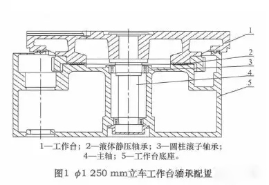 立式機(jī)床主軸軸承