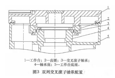 立式機(jī)床主軸軸承