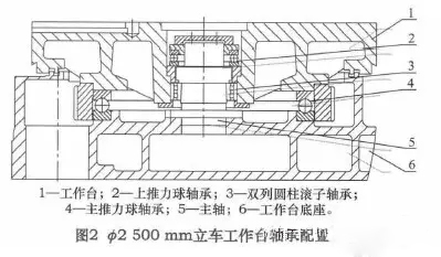 立式機(jī)床主軸軸承