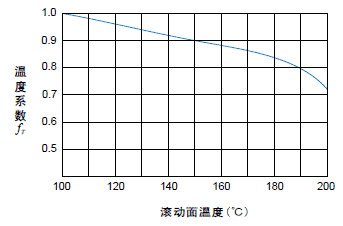 直線(xiàn)導軌的額定負荷與壽命